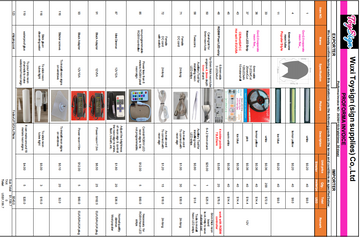 Tools and materials